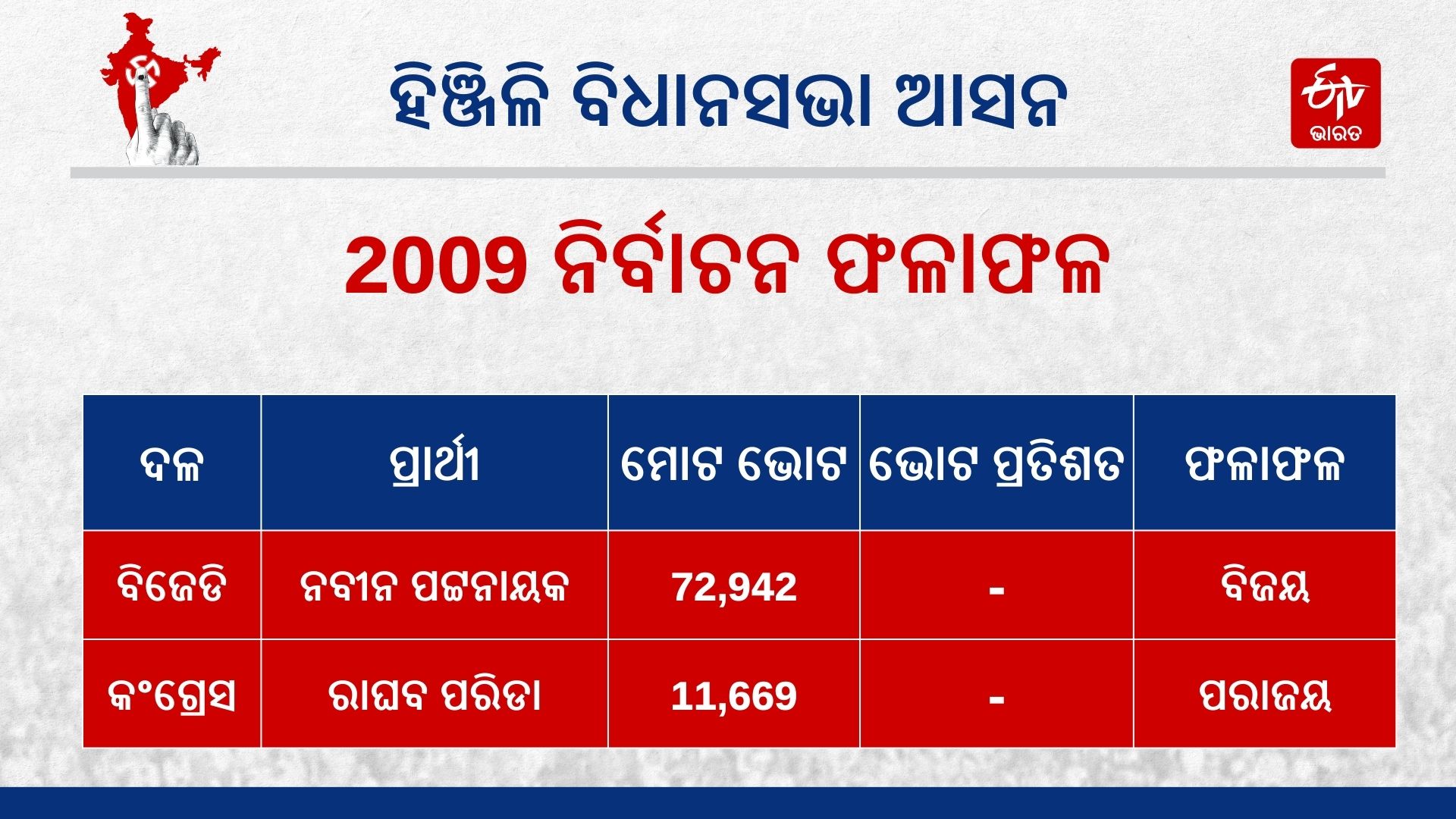 Hinjili Assembly Constituency Election 2024