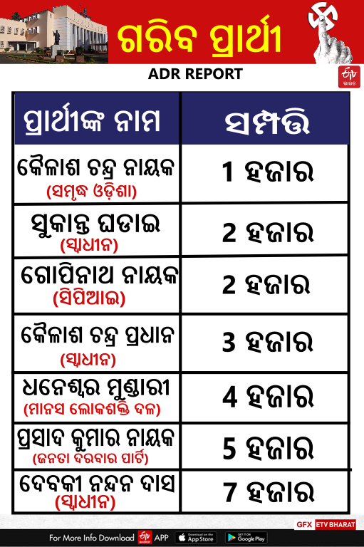 ତୃତୀୟ ପର୍ଯ୍ୟାୟ ବିଧାନସଭା ନିର୍ବାଚନ