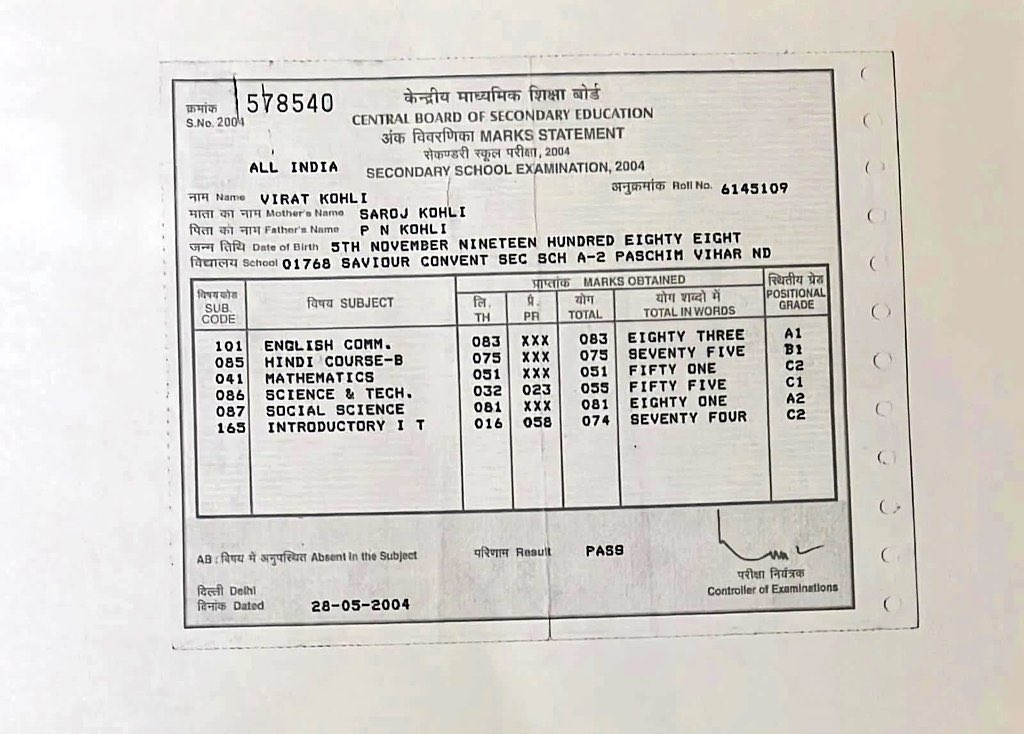 Virat Kohli's marksheet