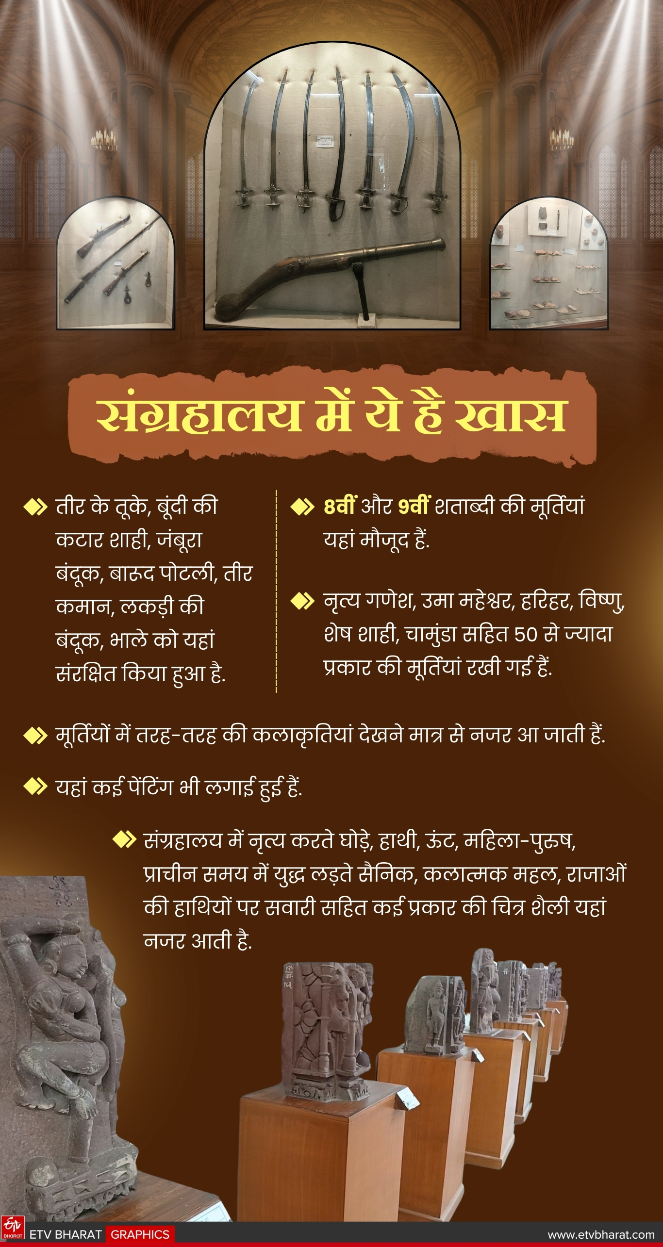 बूंदी का संग्रहालय