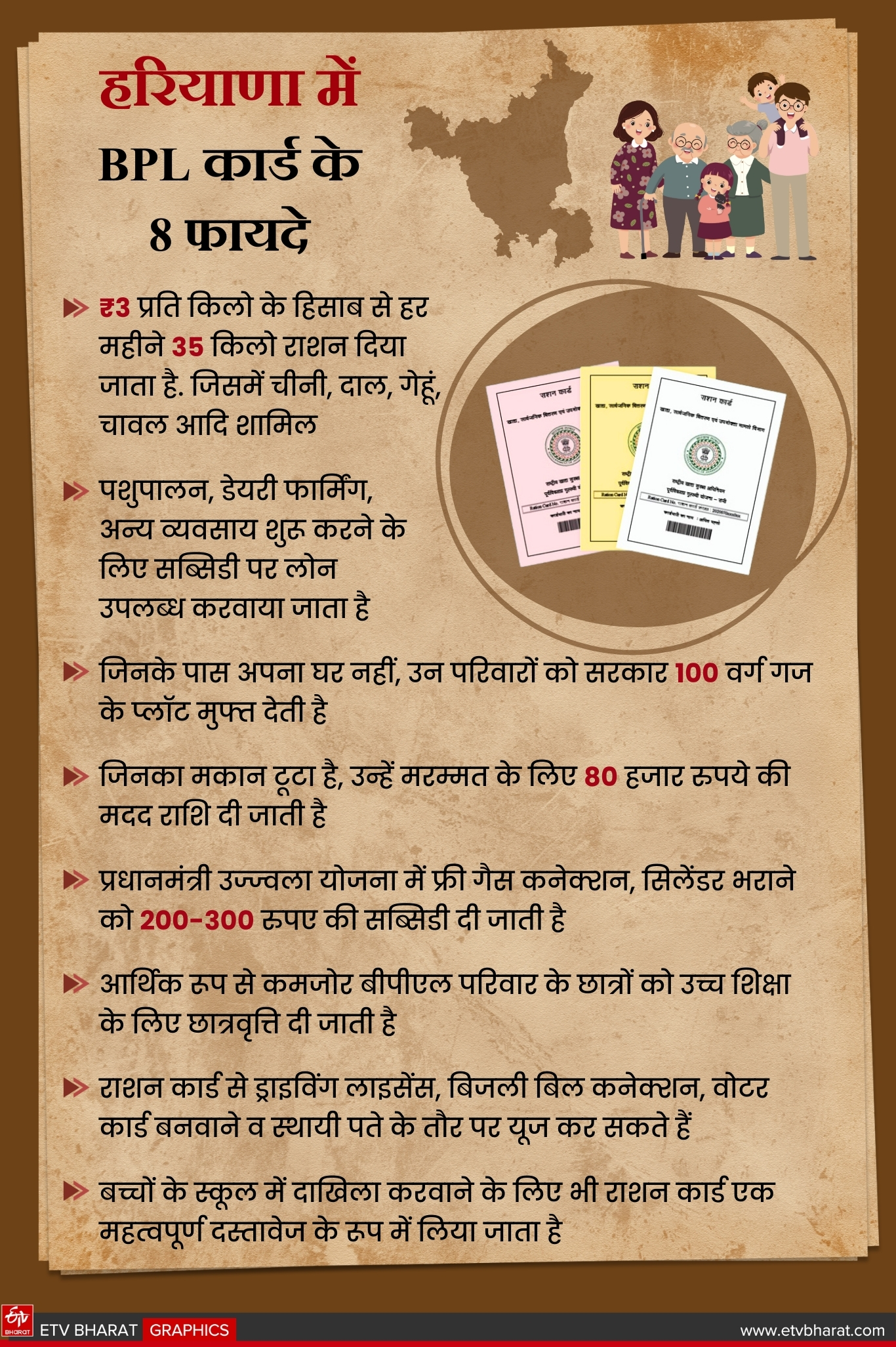 Haryana BPL scam
