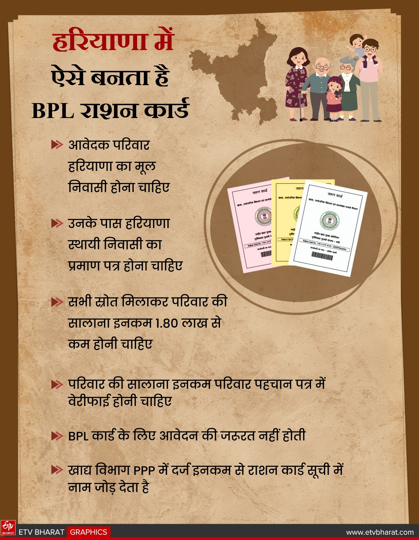 Haryana BPL scam