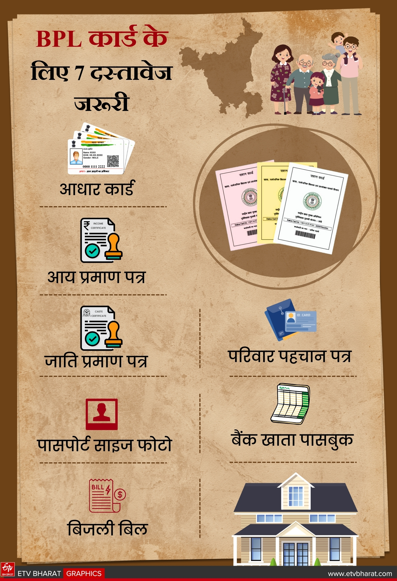 Haryana BPL scam