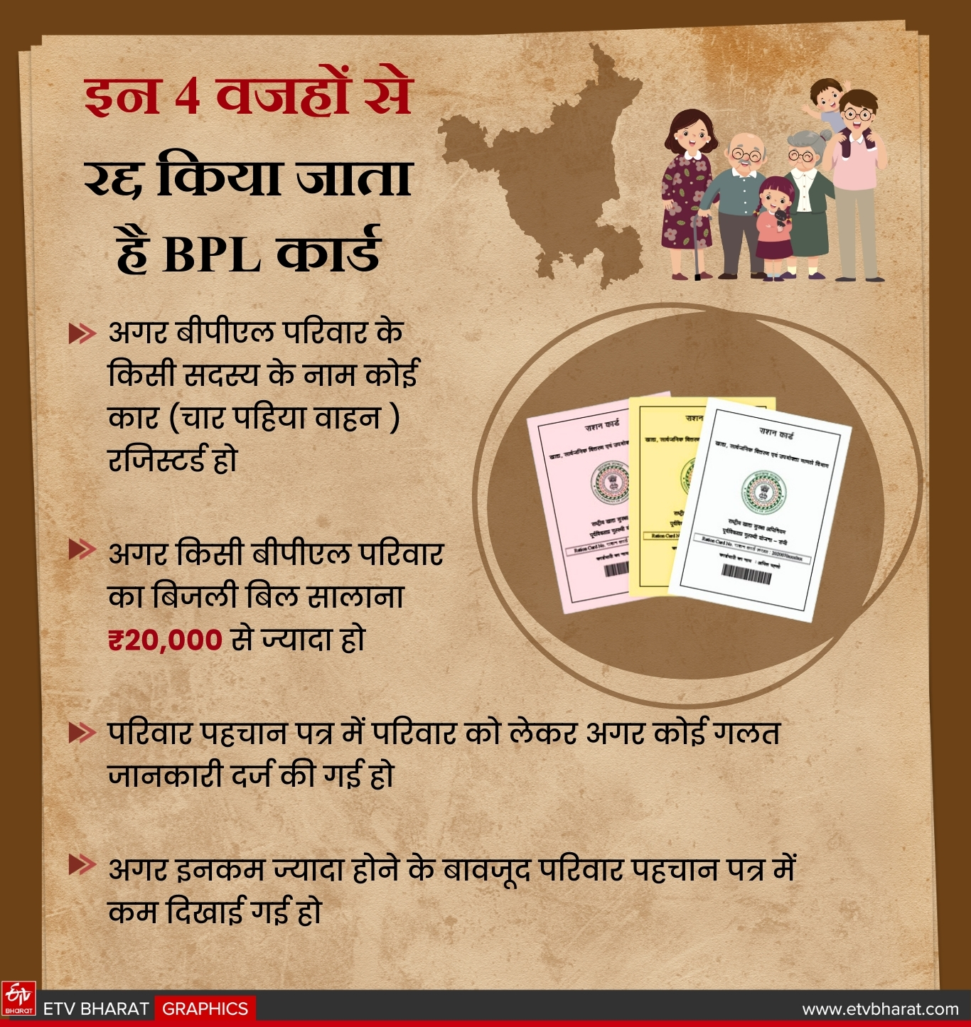 Haryana BPL scam