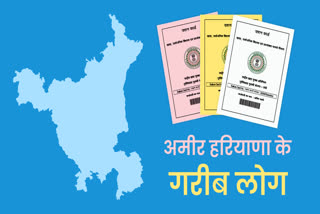 Haryana BPL scam