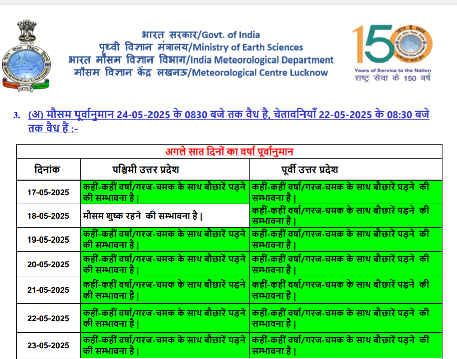 यूपी में मौसम का हाल.