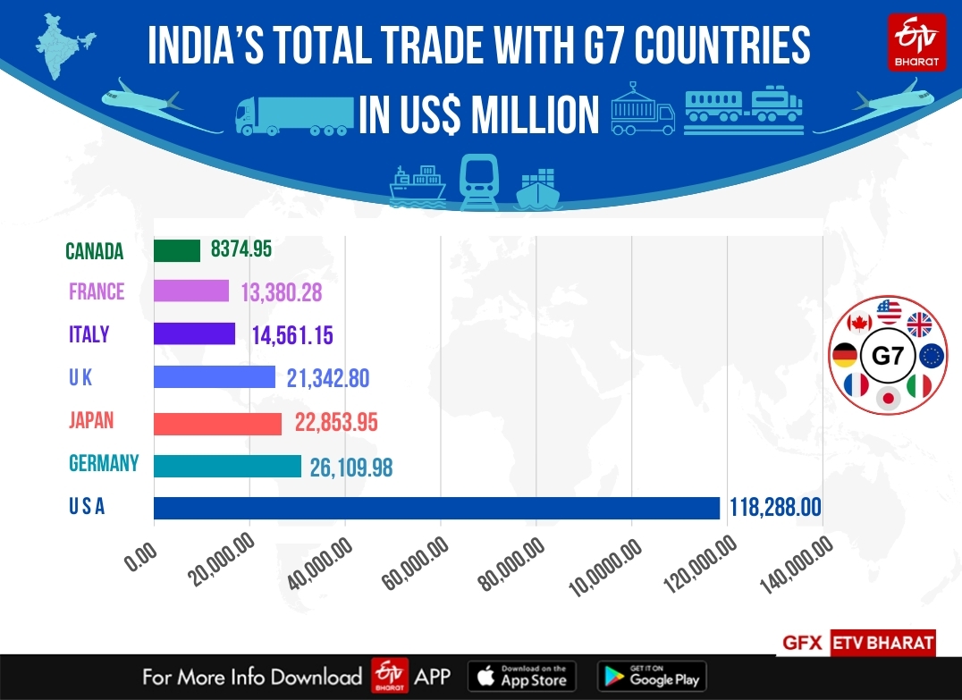 India And The G7: Engaging The West