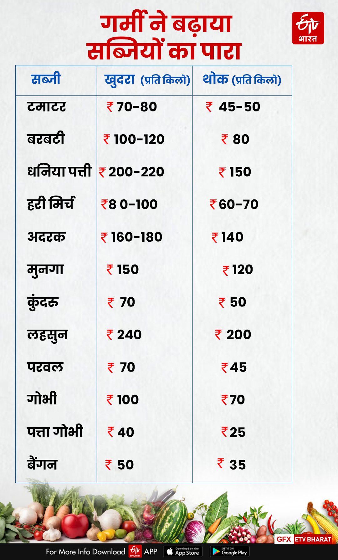 VEGETABLE PRICES