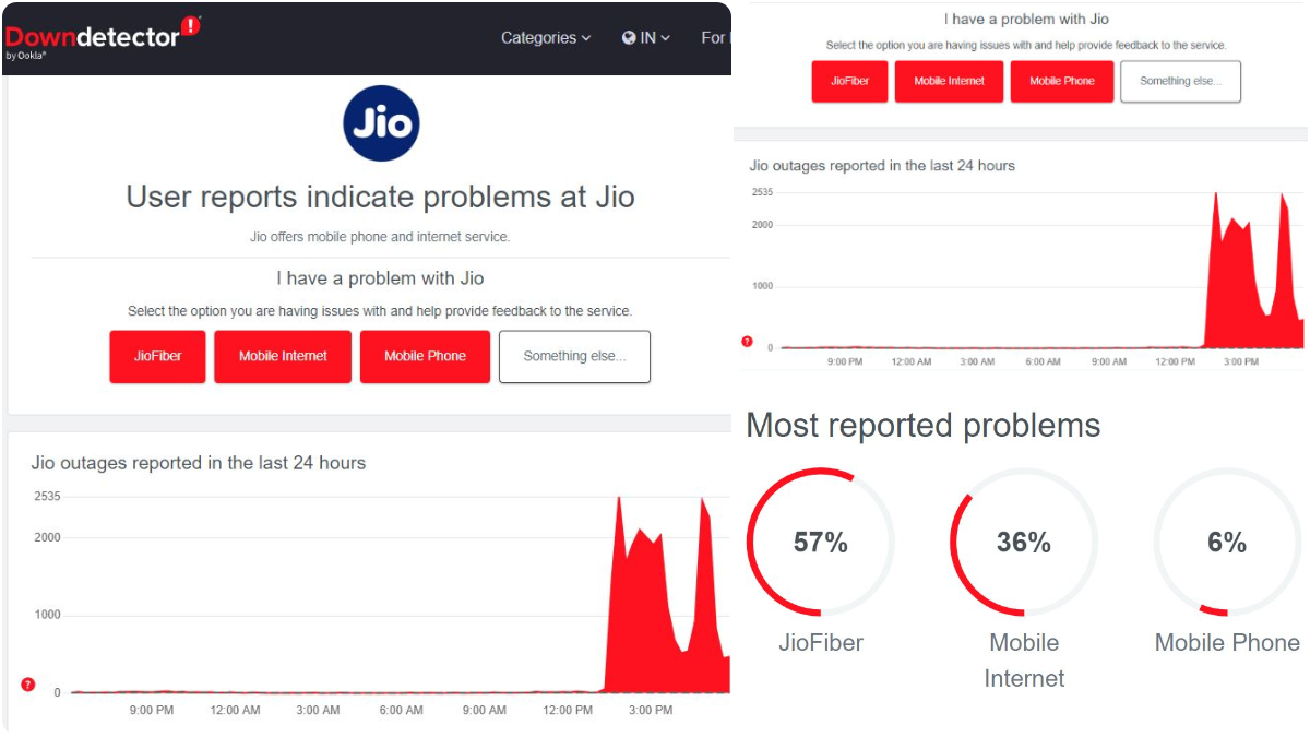 Reliance Jio outage