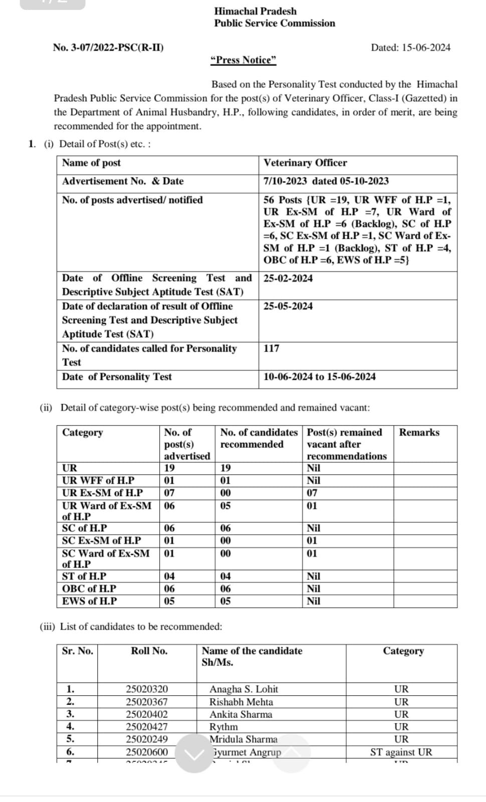 result of Veterinary Officer