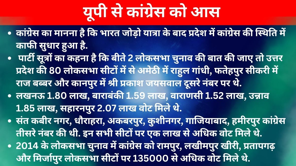 लोकसभा चुनाव 2024 में जीत के लिए कांग्रेस बना रही 2009 वाले रास्ते से प्लान.