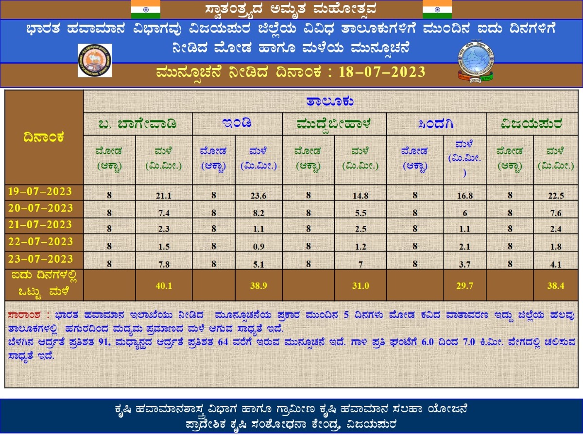 ಭಾರತದ ಹವಾಮಾನ ವಿಭಾಗದ ಮಾಹಿತಿ