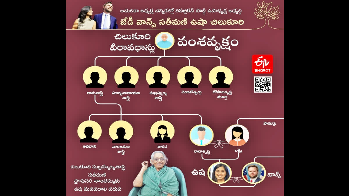 Usha Chilikuri Family Tree