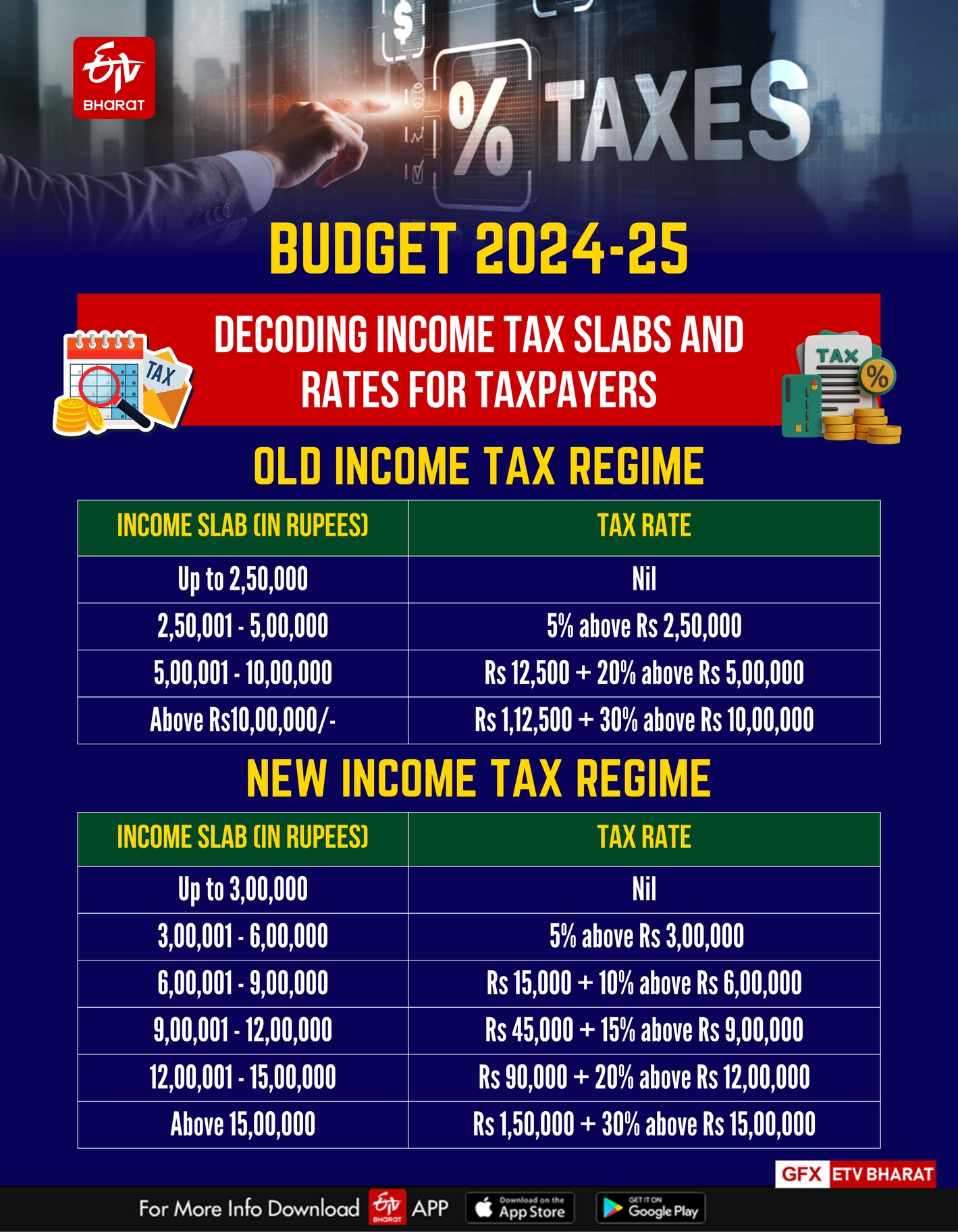 INCOME TAX SLABS AND RATES