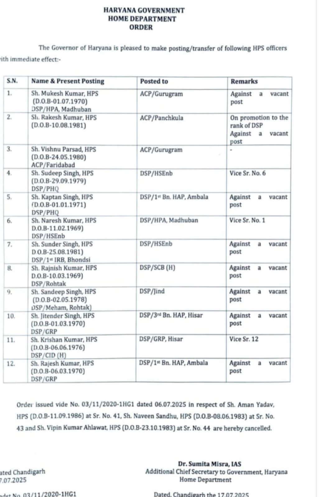 Reshuffle in Haryana Police