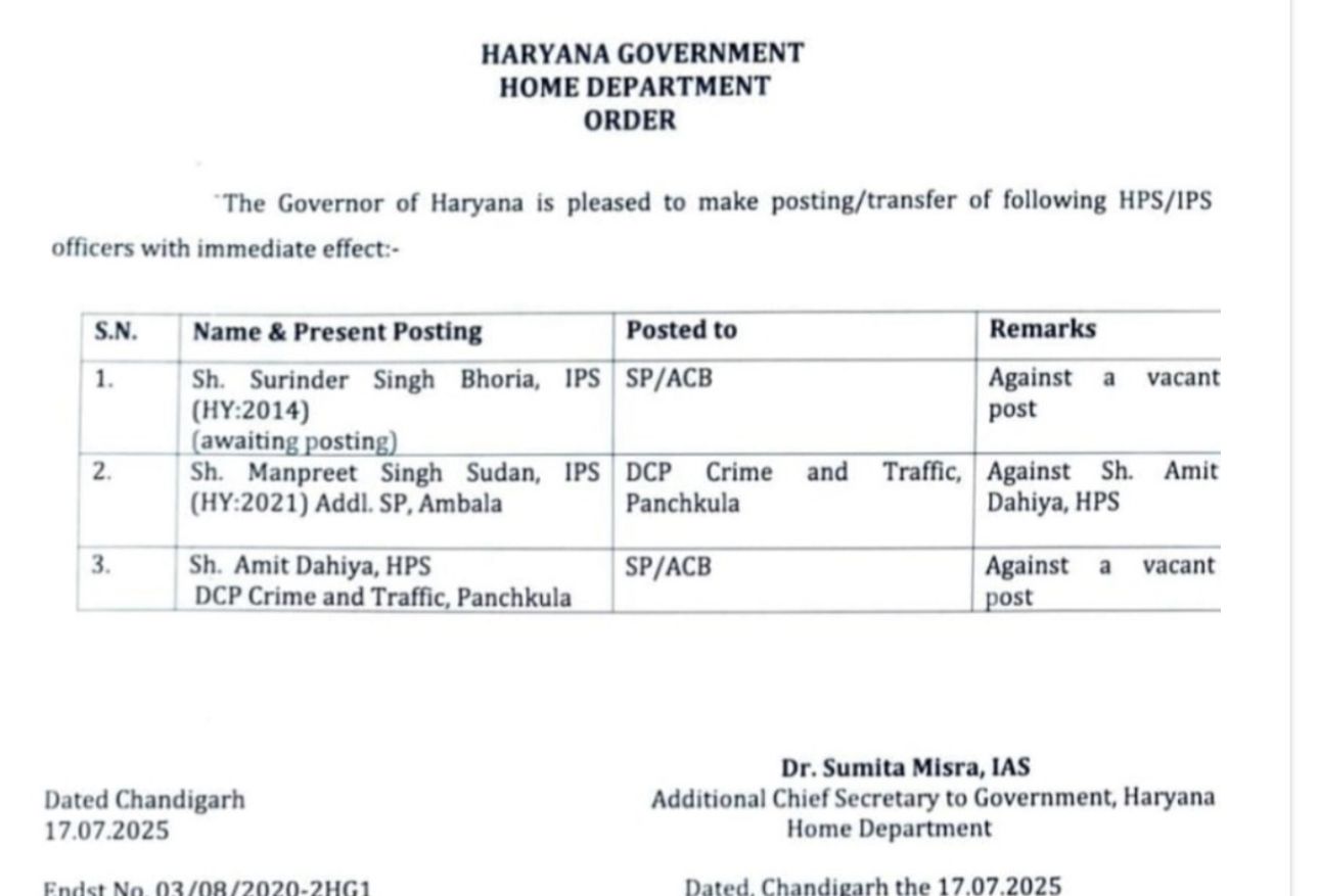 Reshuffle in Haryana Police