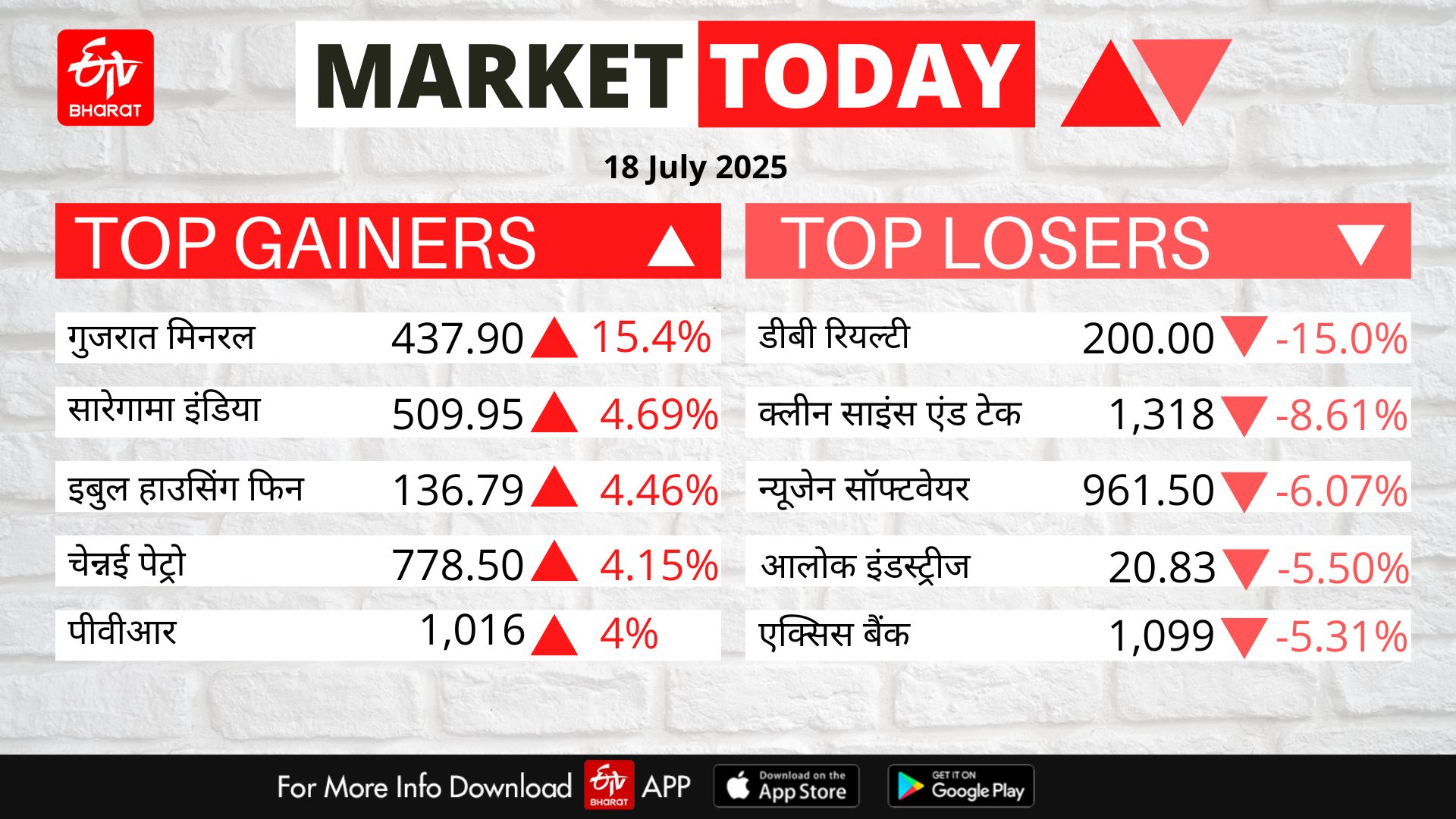 Stock Market