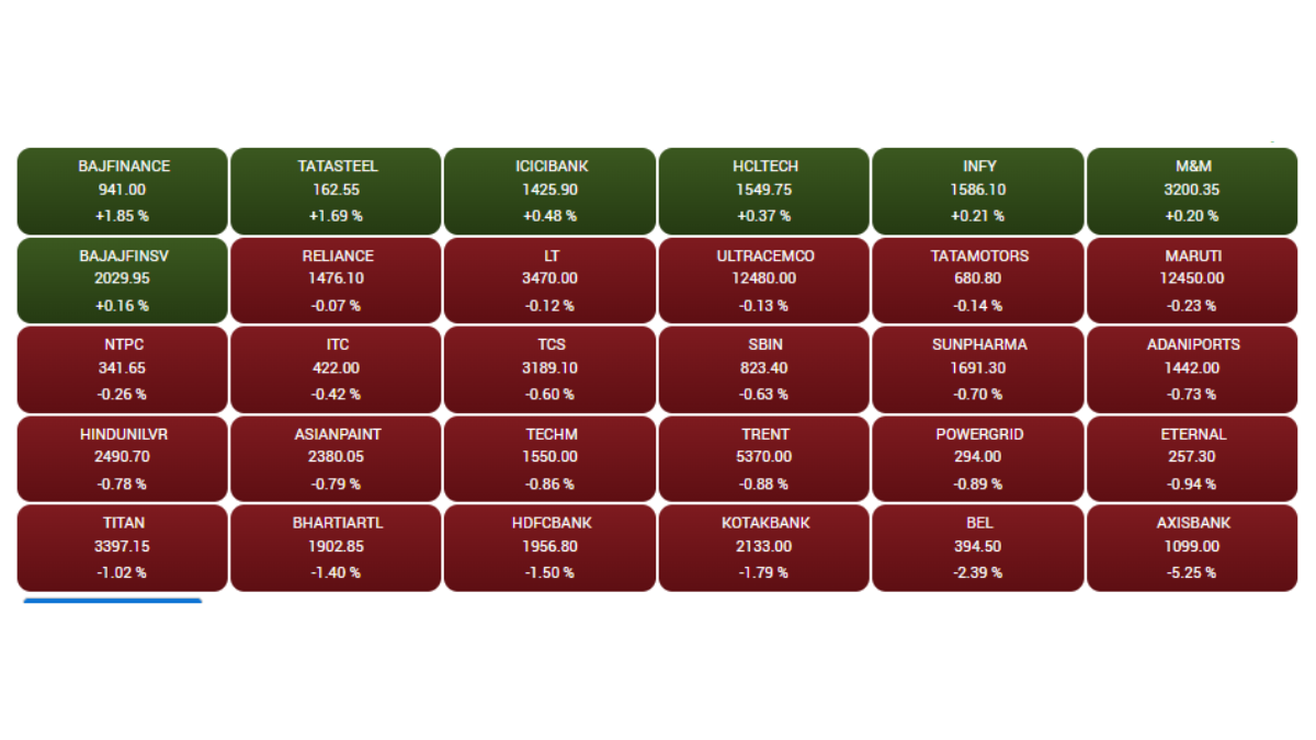 Stock Market