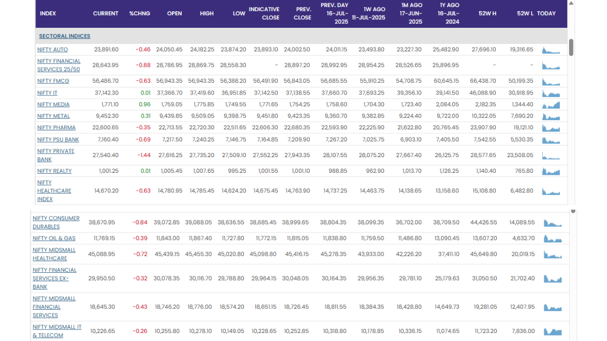 Stock Market