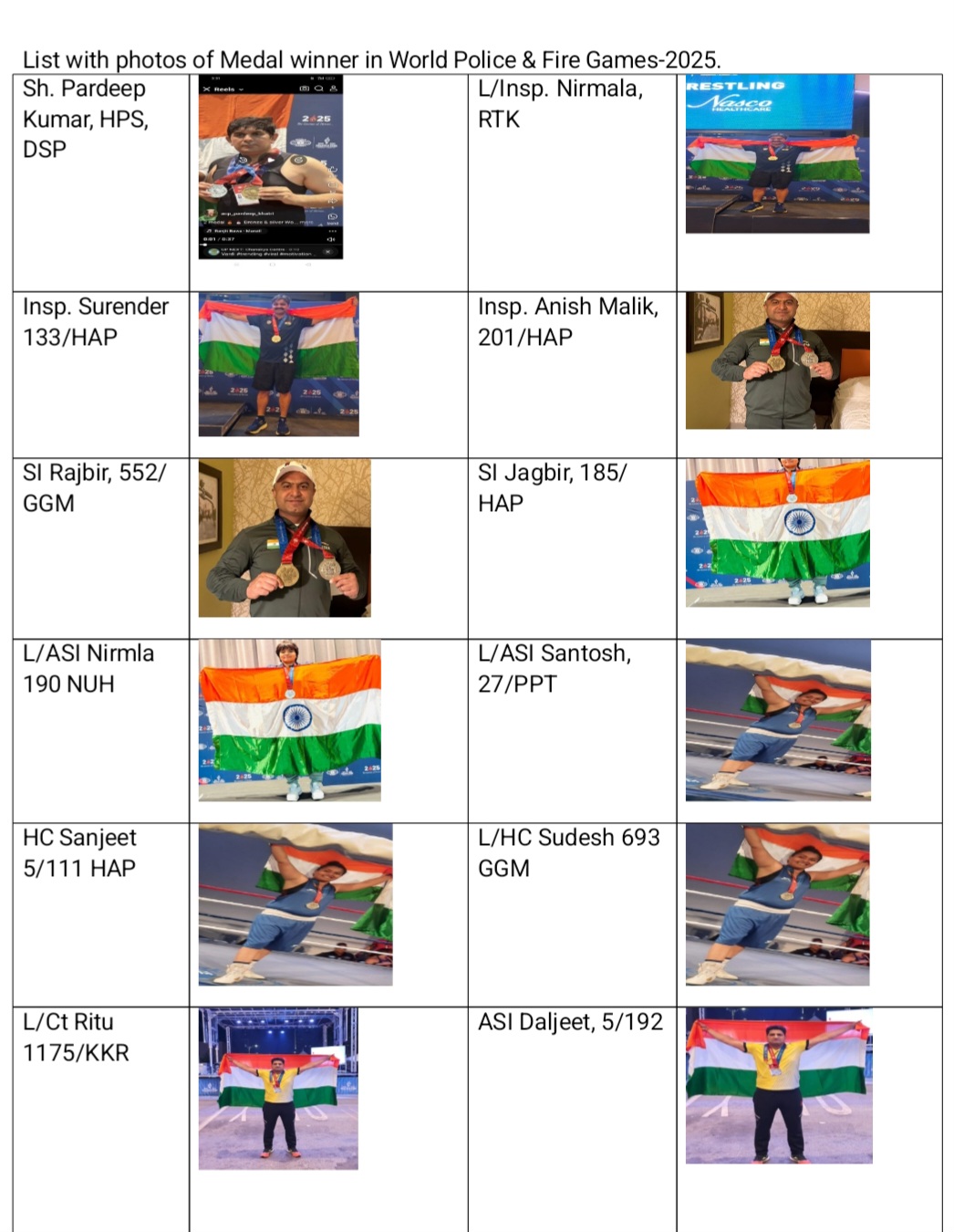 haryana police player won 18 medal