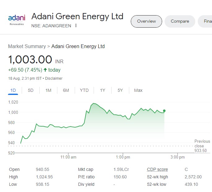 Adani Group