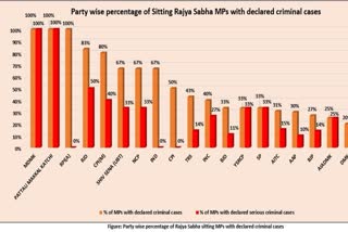 ADR NEW report graph