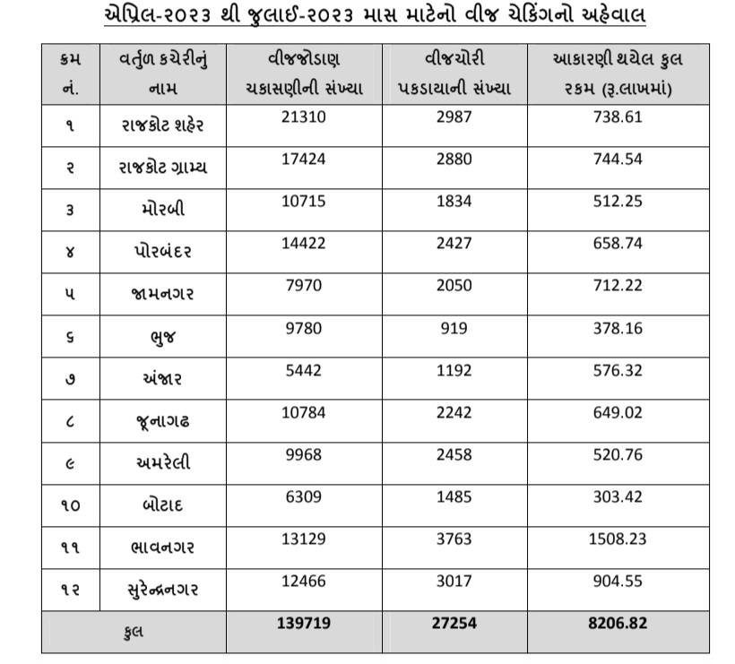 ચાર મહિના સતત ડ્રાઇવ