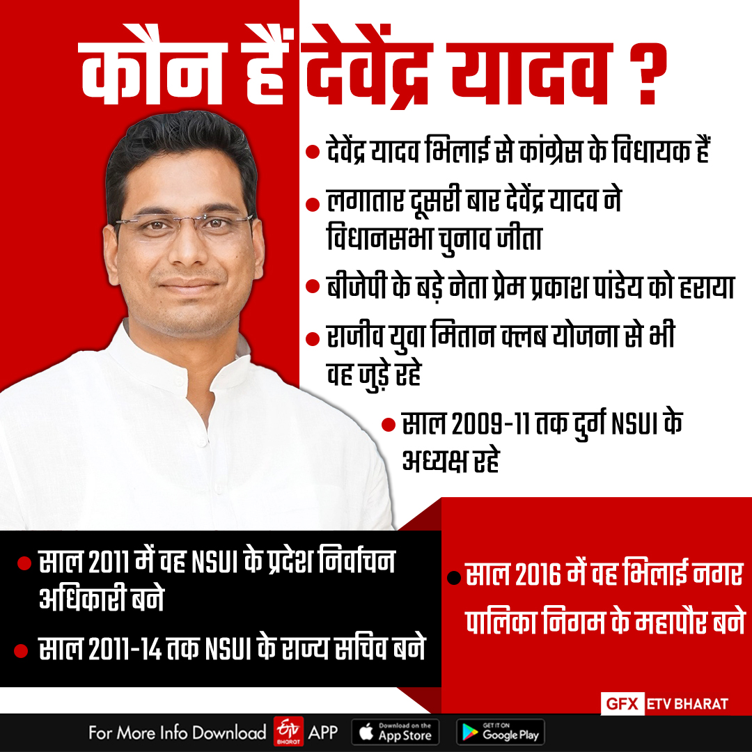 Info On Devendra Yadav Political Career