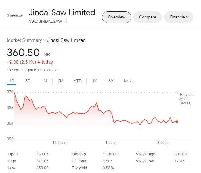 Jindal Saw Company