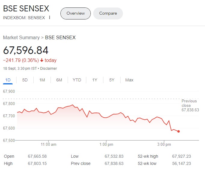 sensex