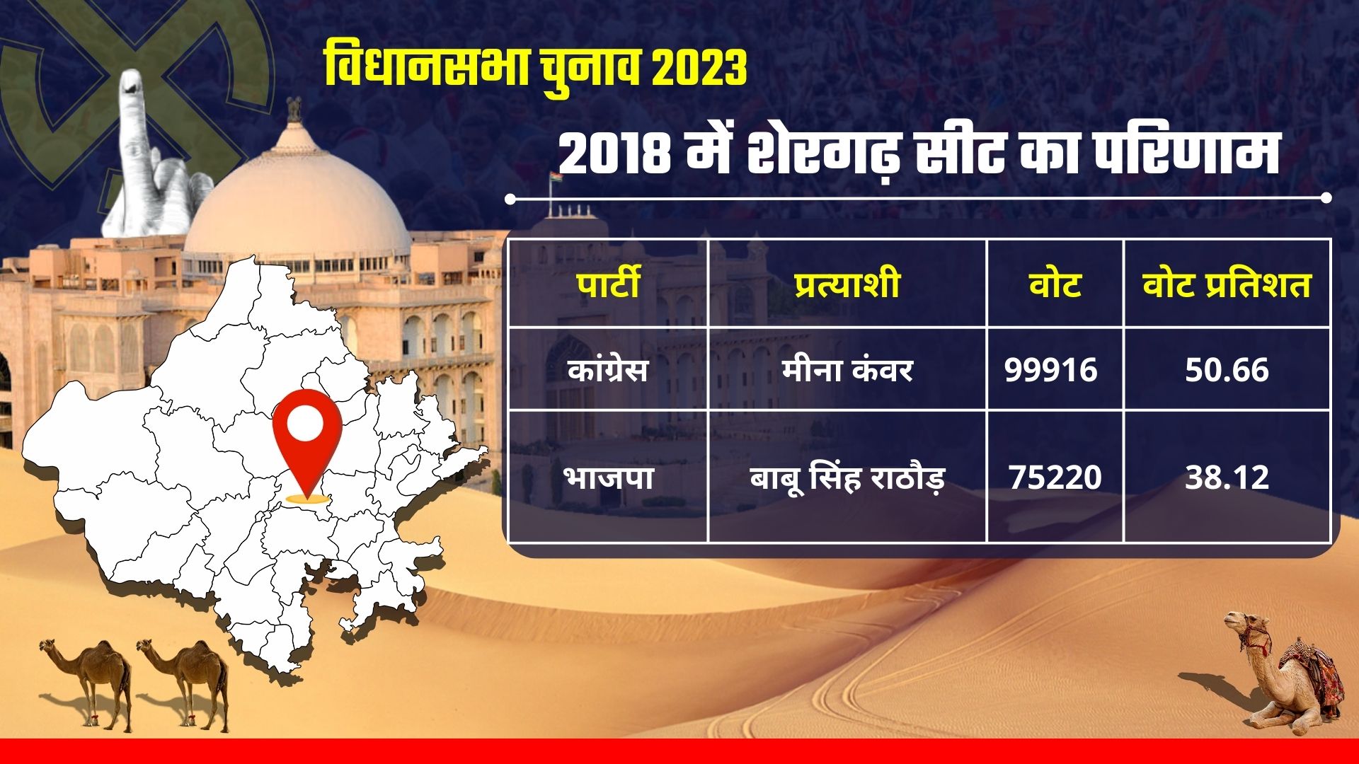 RAJASTHAN SEAT SCAN