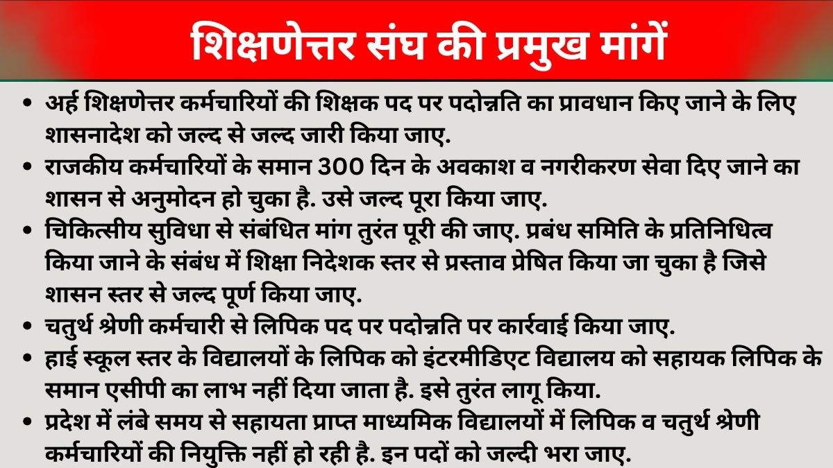 शिक्षणेत्तर कर्मचारी संघ ने मांगों को लेकर माध्यमिक शिक्षा निदेशालय का किया घेराव.