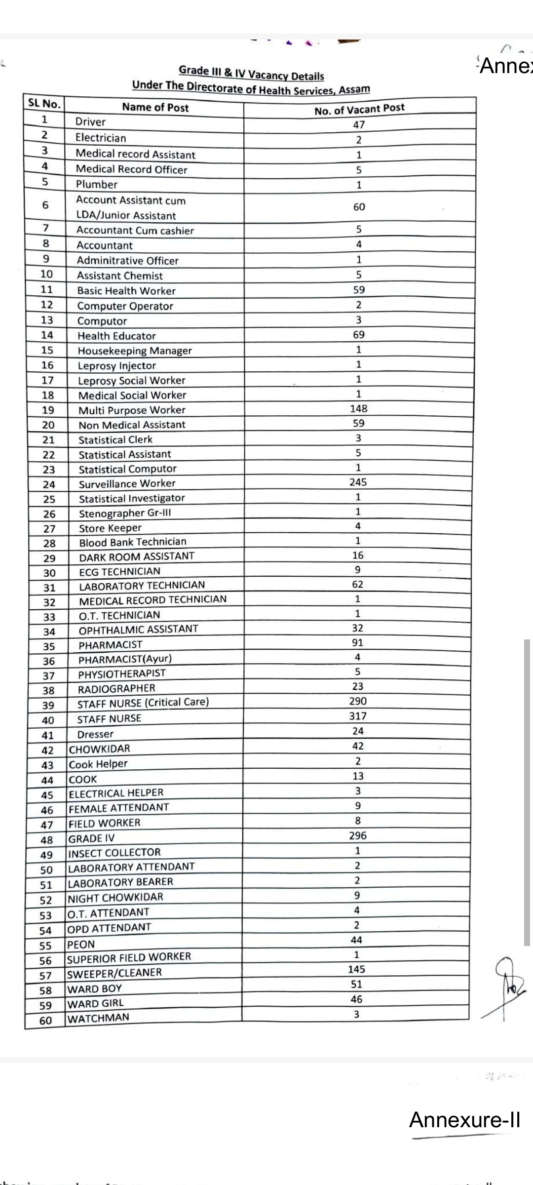 Medical Colleges in Assam