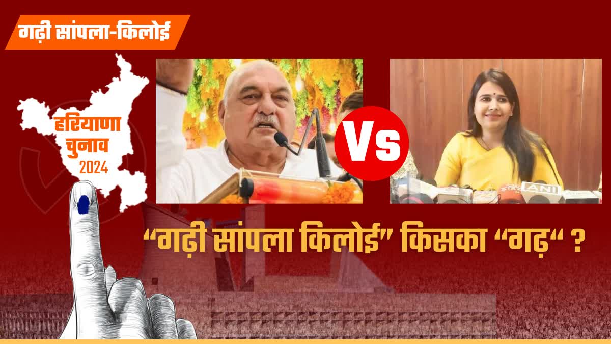 Election on Garhi sampla kiloi of Rohtak in Haryana Assembly Election 2024 Know Complete Details of Garhi sampla kiloi Seat