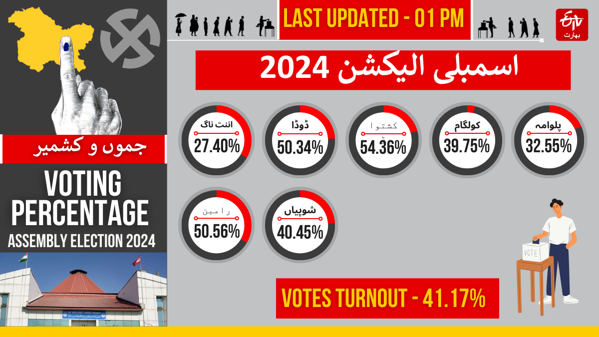 JK Assembly Elections 2024