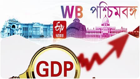 Indian States Ranked By GDP