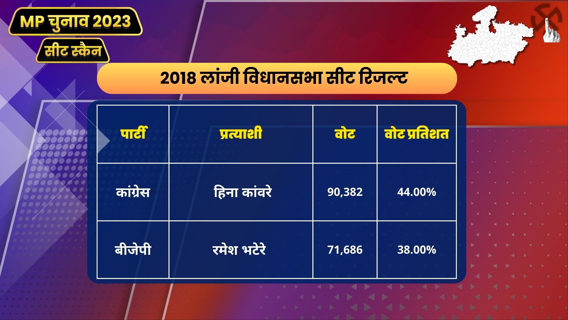 MP Seat Scan Lanji