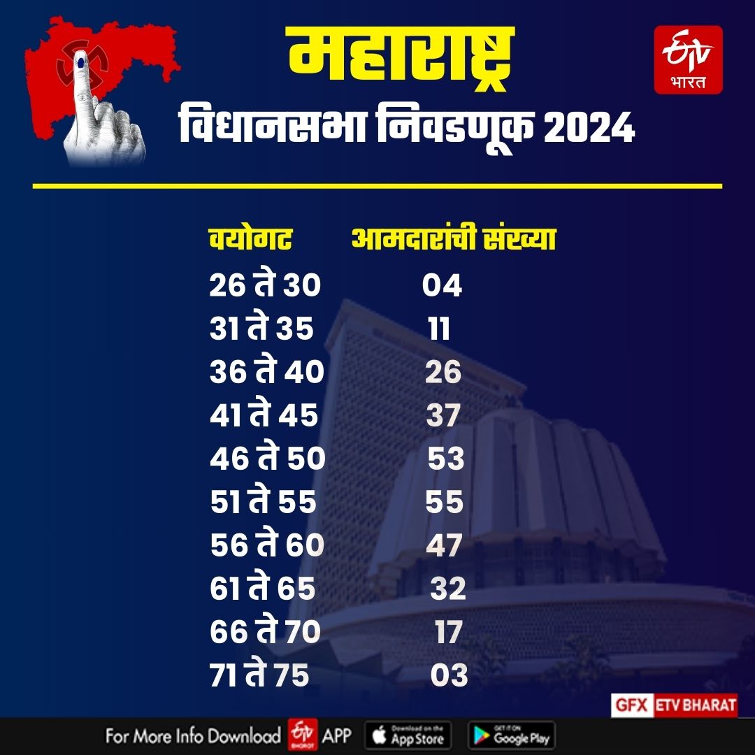 maharashtra assembly election 2024