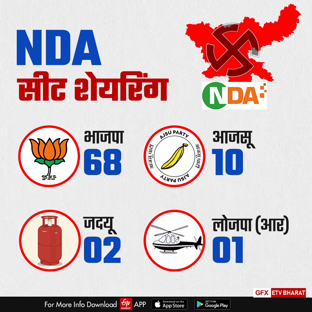 Know Political aspects of NDA seat sharing for Jharkhand Assembly Elections 2024