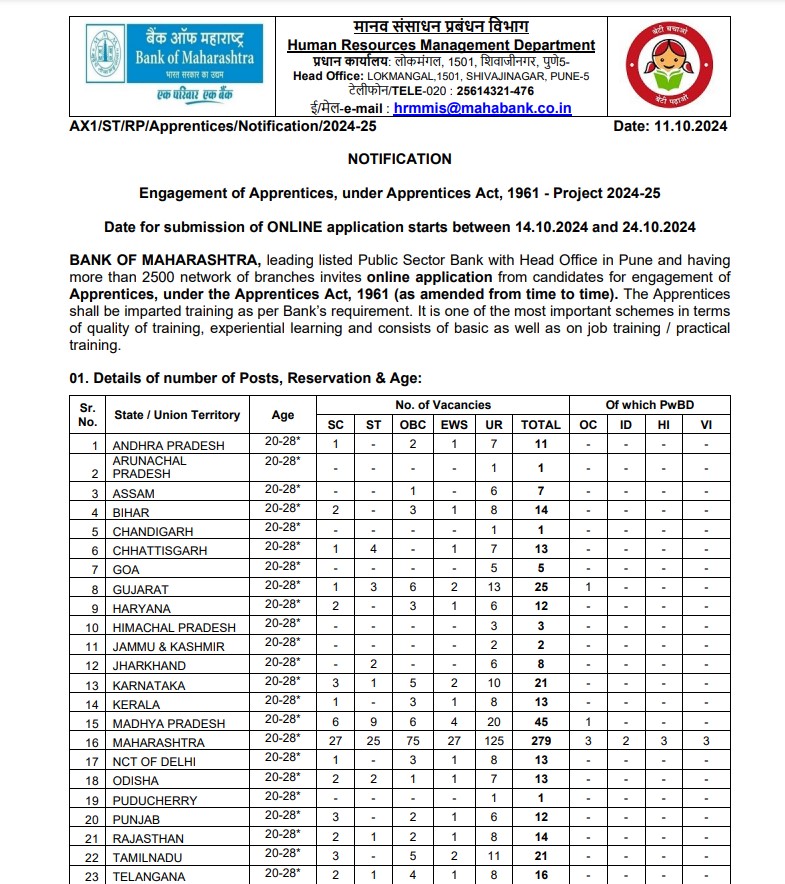 Bank Of maharashtra Notification for 600 Apprentices for contract period