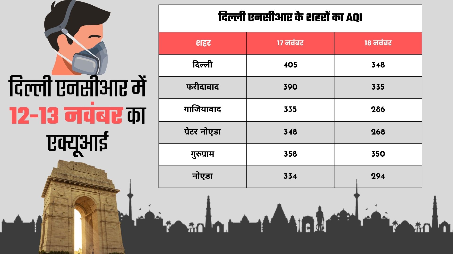 Air Pollution In Delhi