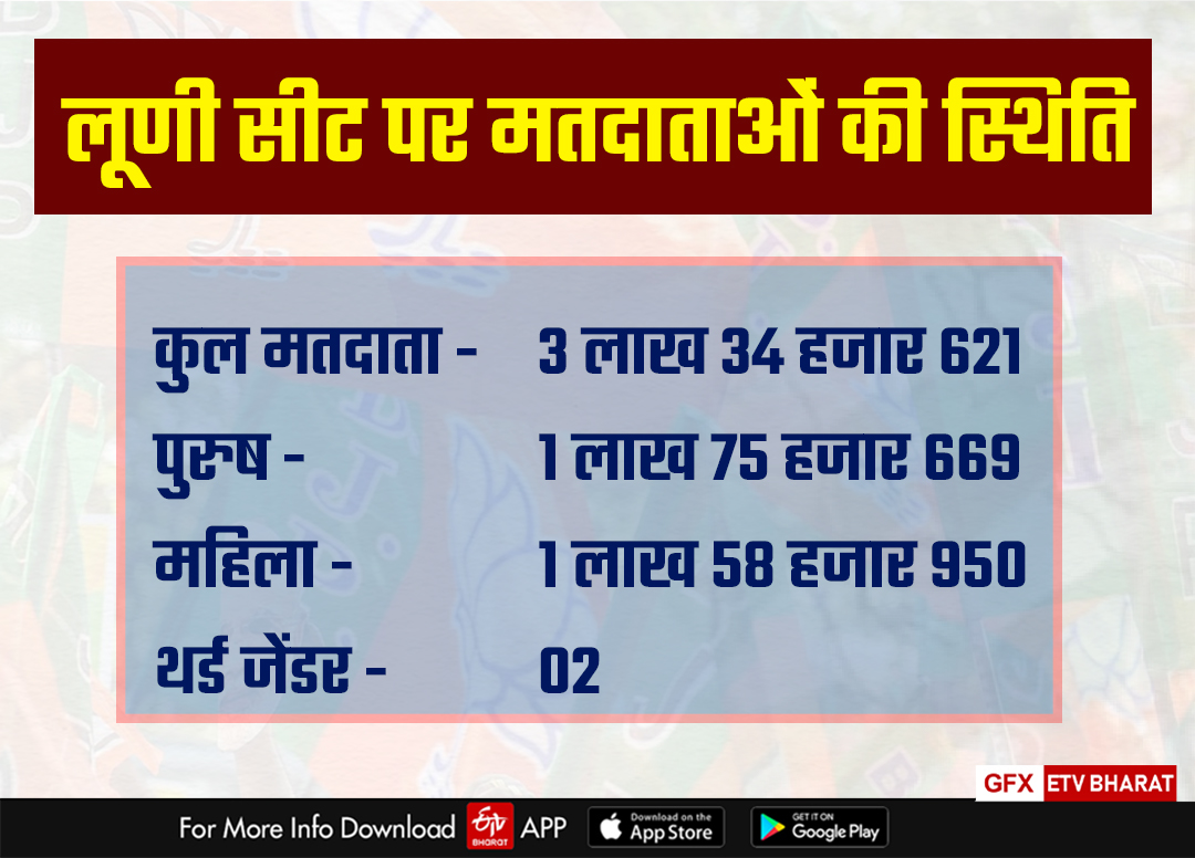 Rajasthan Assembly Election 2023