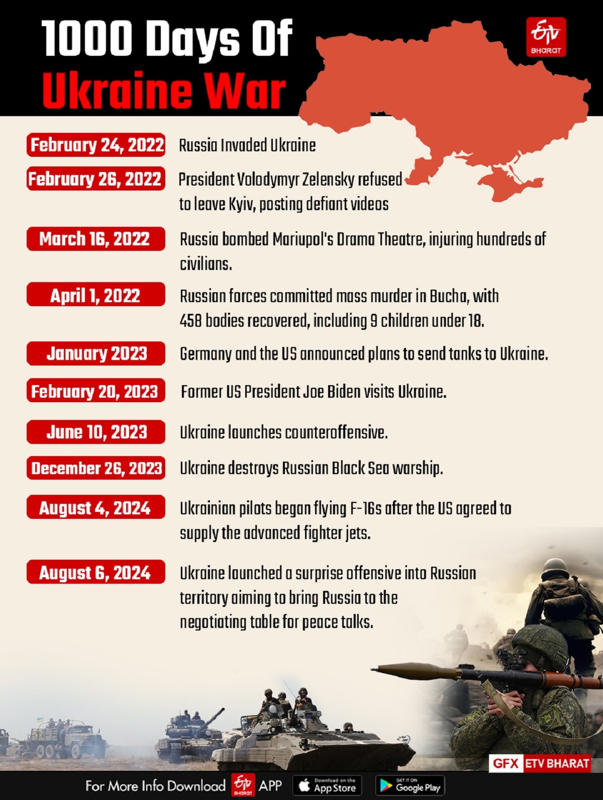 1000 Days Have Passed Since Russian Invaded Ukraine