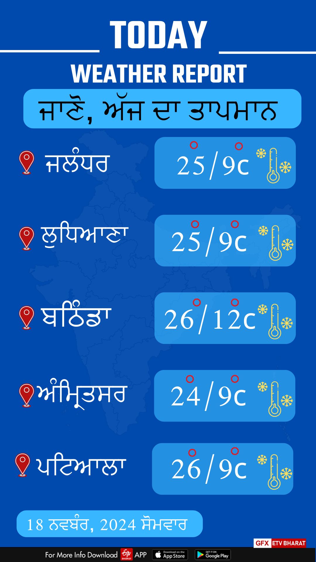 Today Weather, AQI Level in Punjab