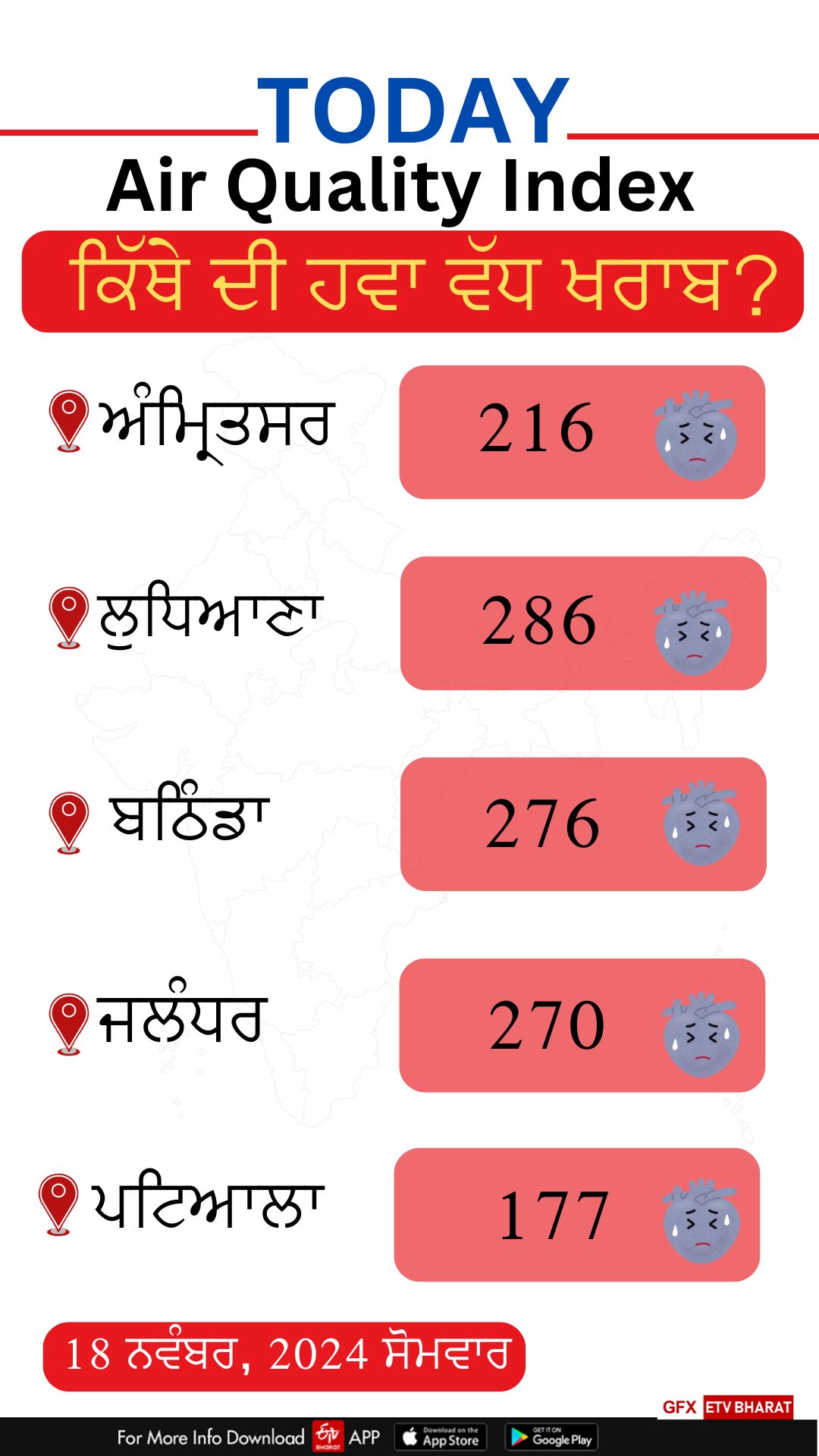 Today Weather, AQI Level in Punjab