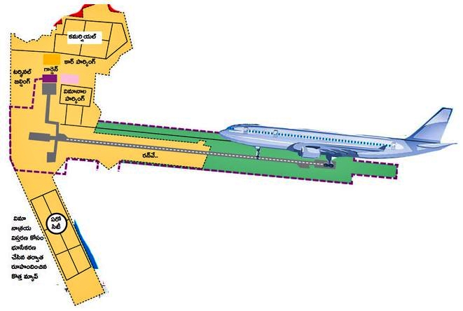 Airport Construction in Warangal