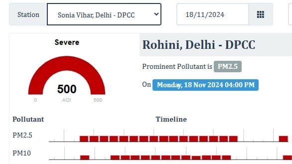 रोहिणी में एक्यूआई 500 दर्ज किया गया