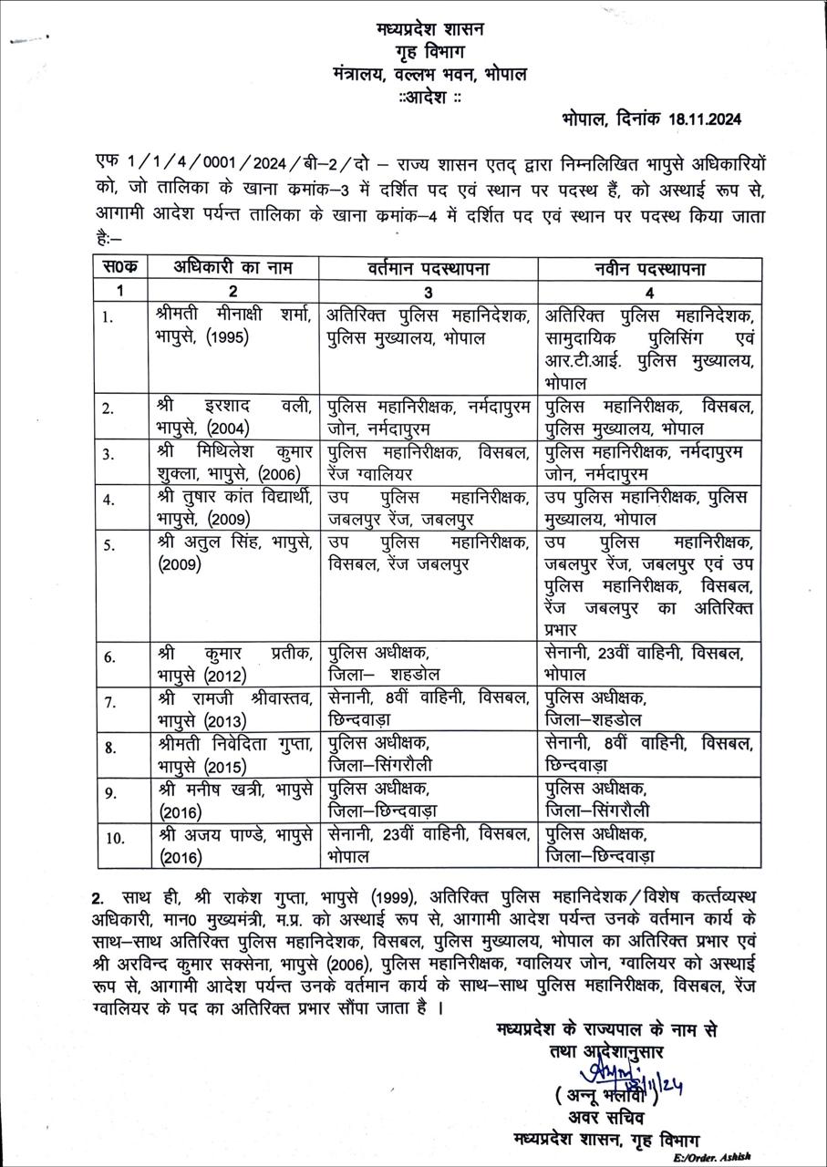 MADHYA PRADESH SP TRANSFER LIST