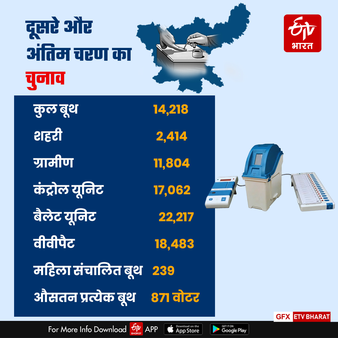 election-campaign-ended-for-second-phase-of-voting-for-jharkhand-assembly-elections-2024