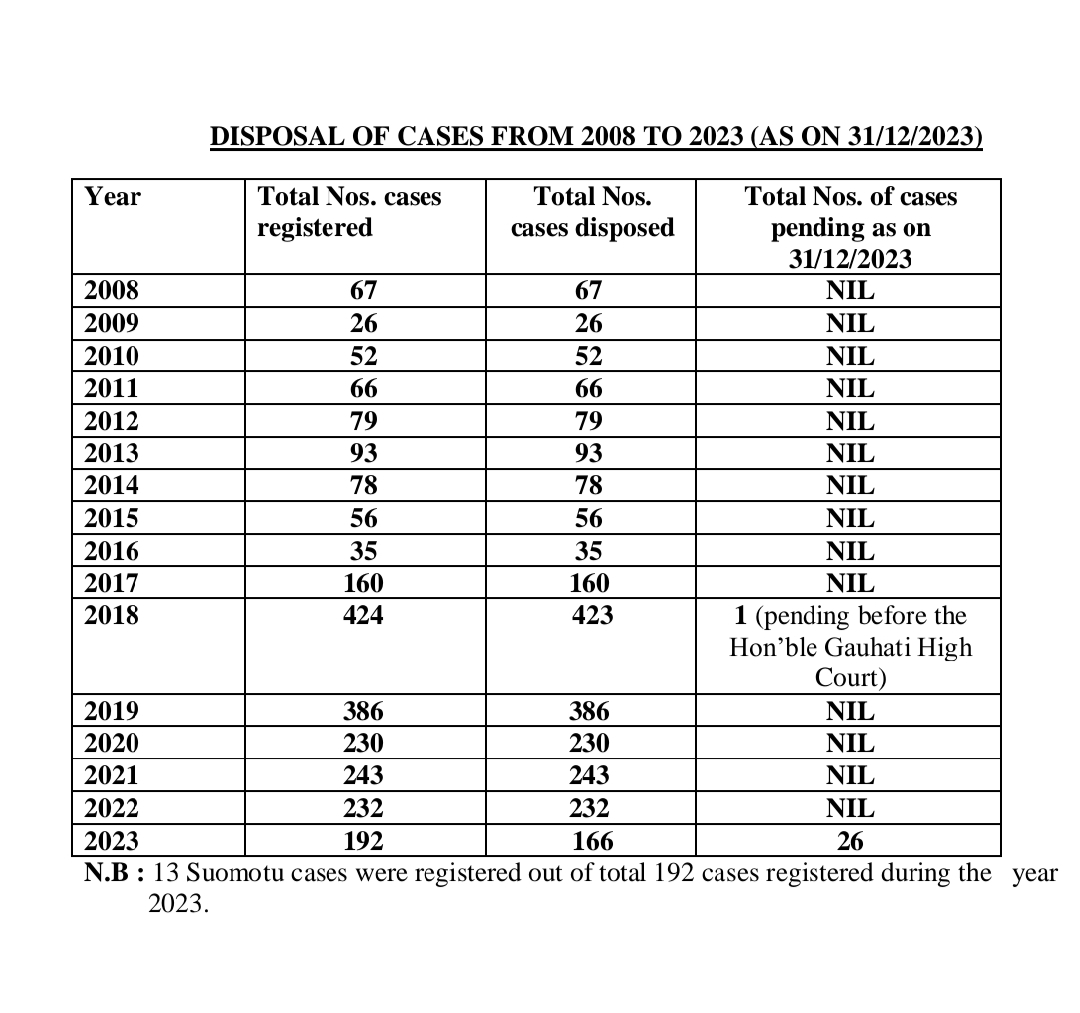 State police accountability commission